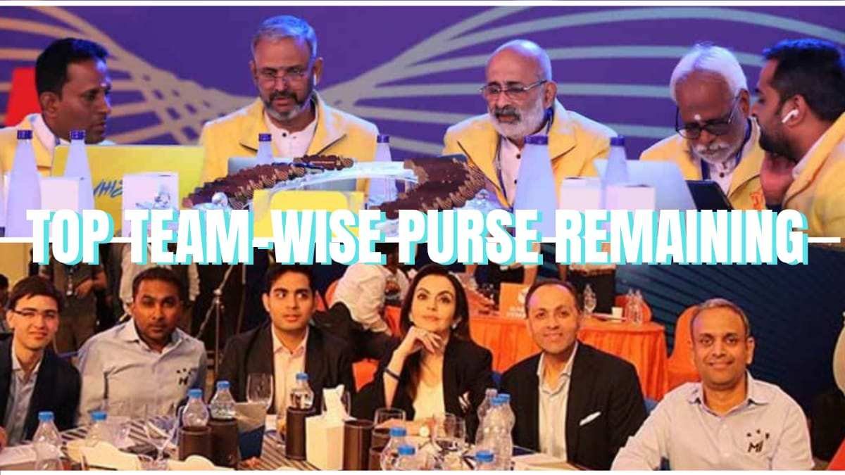 Top Team-wise Purse Remaining Breakdown: IPL 2026