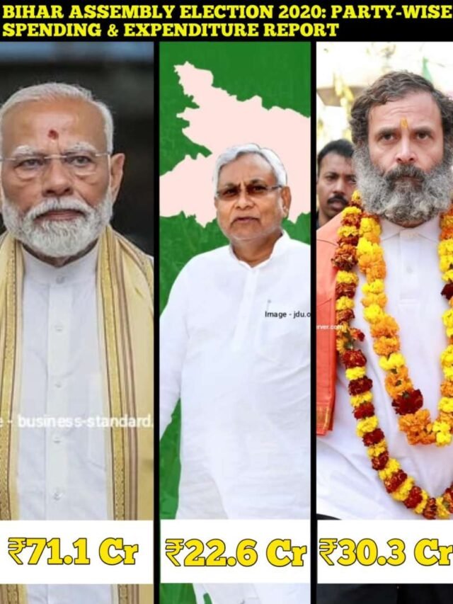 Bihar Assembly Election 2020: Party-Wise Spending & Expenditure Report